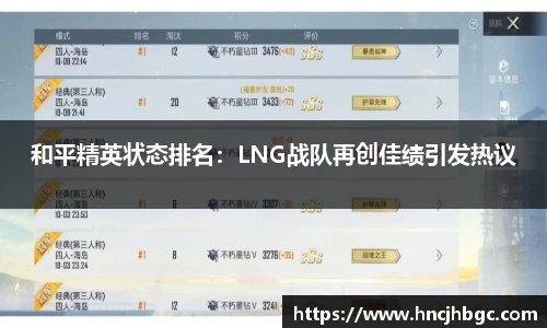 和平精英状态排名：LNG战队再创佳绩引发热议