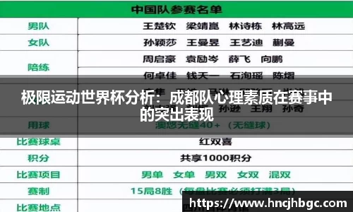 极限运动世界杯分析：成都队心理素质在赛事中的突出表现